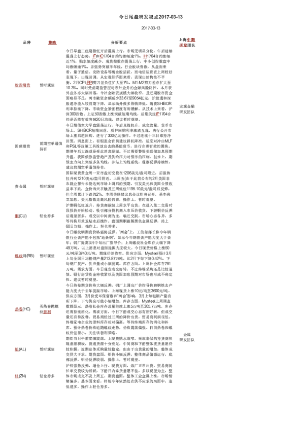 今日尾盘研发视点