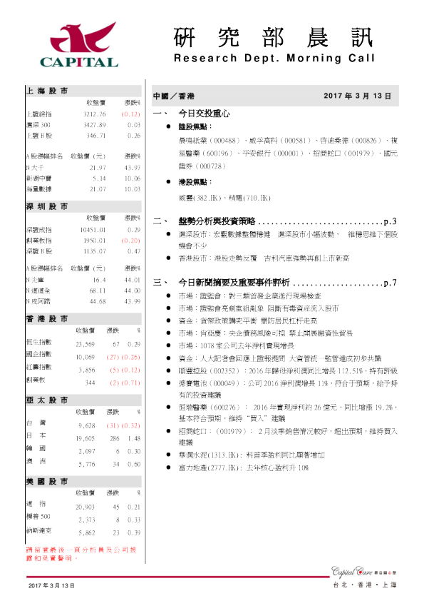 群研究部晨讯