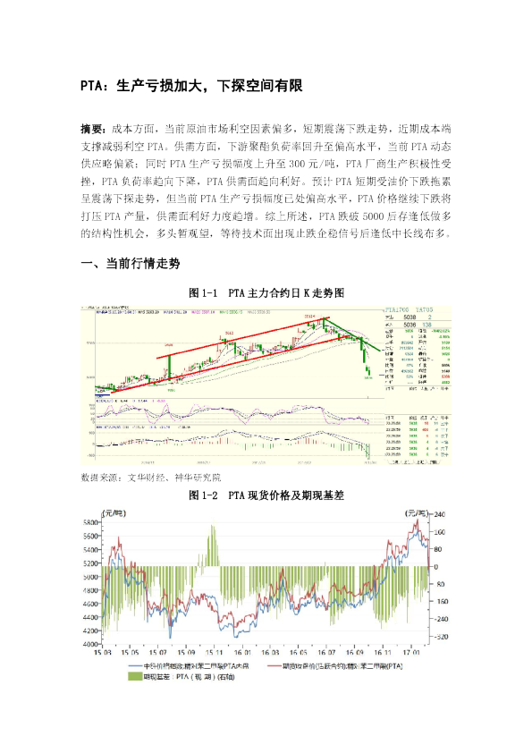PTA：生产亏损加大，下探空间有限