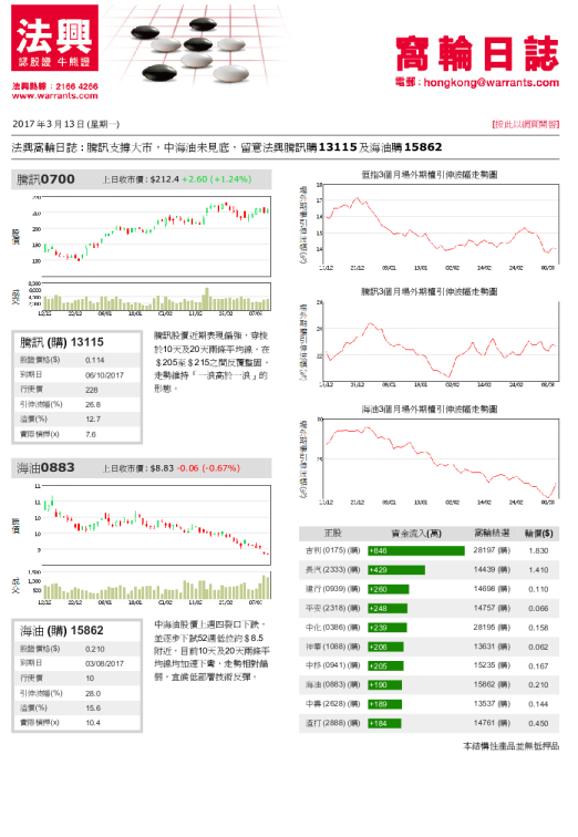 窝轮日志
