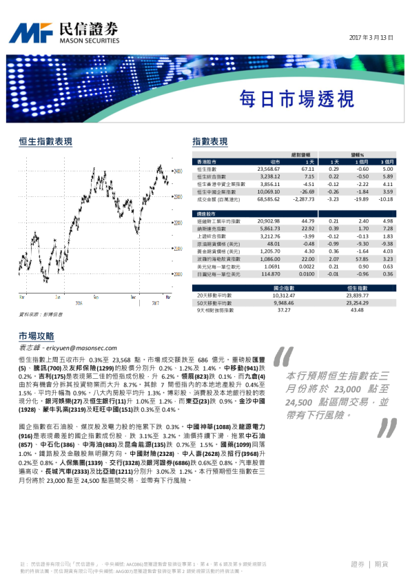每日市场透视
