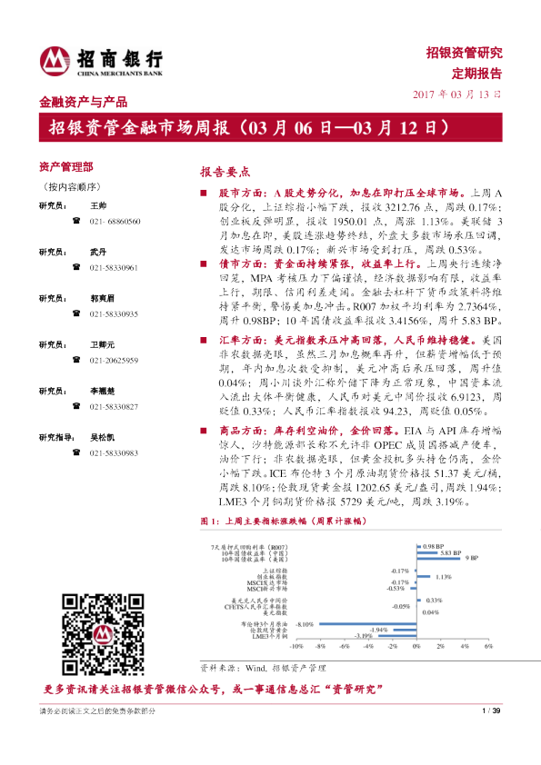 招银资管金融市场周报