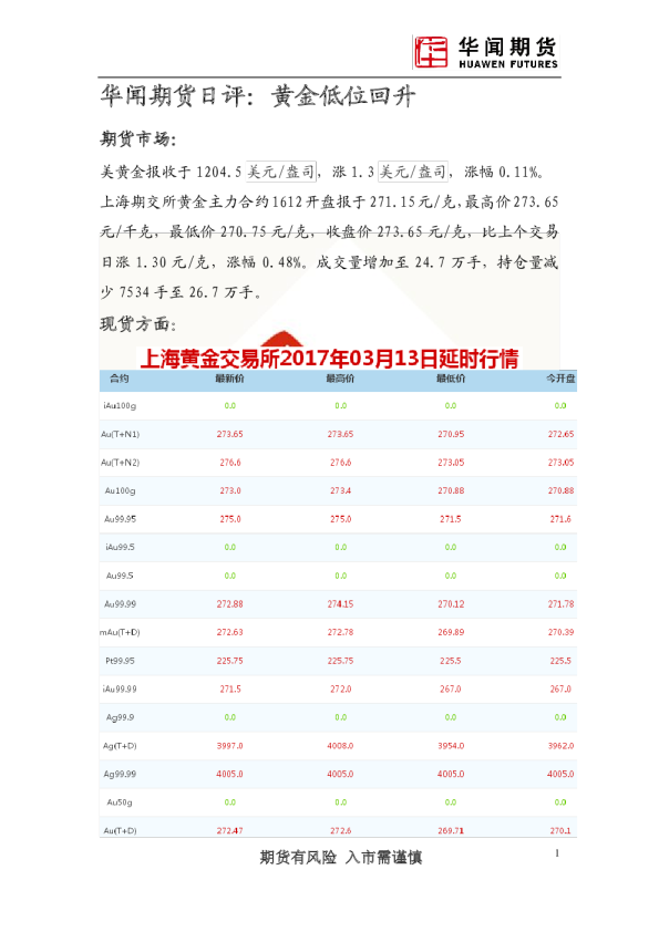 日评：黄金低位回升