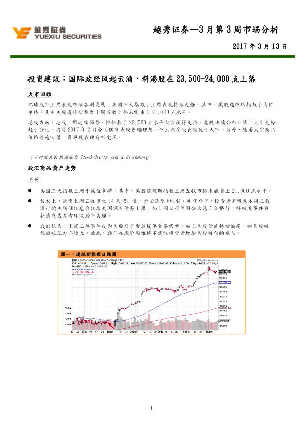 3月第3周市场分析