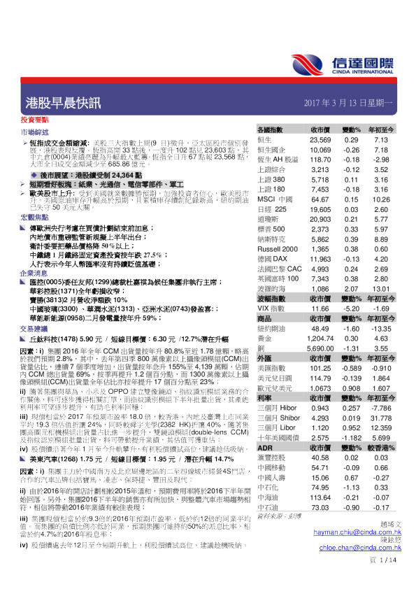 港股早晨快讯