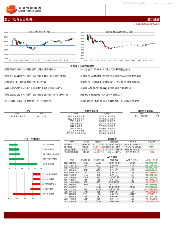 大唐金融晨讯速递