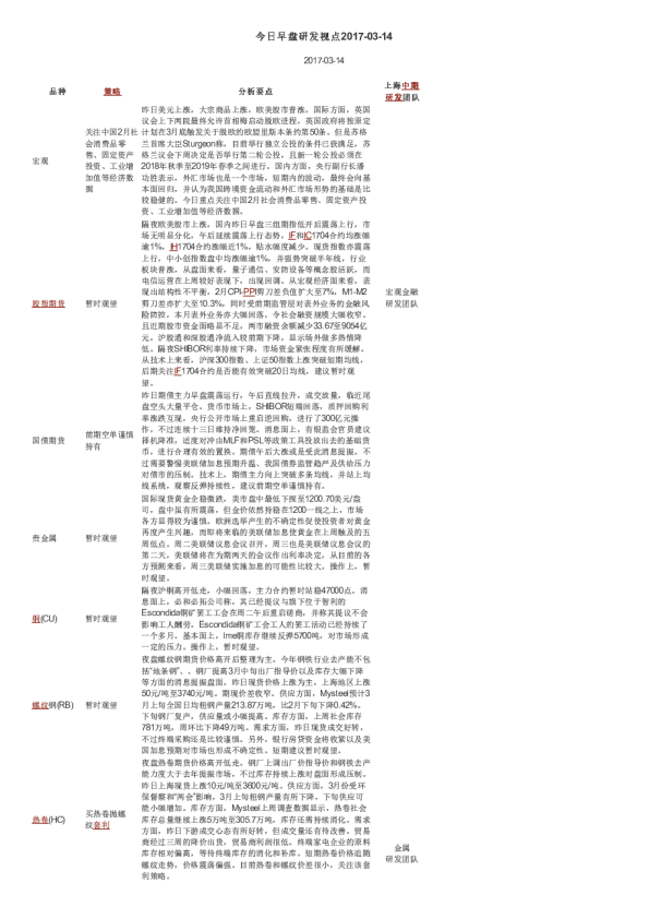 今日早盘研发视点