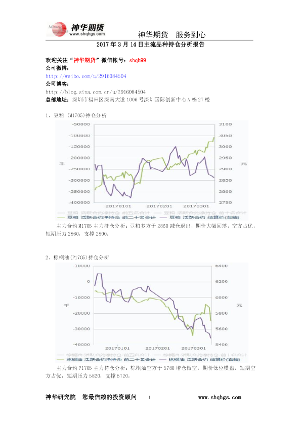 主流品种持仓分析报告