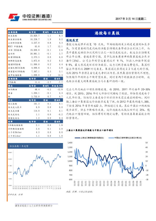 港股每日晨报