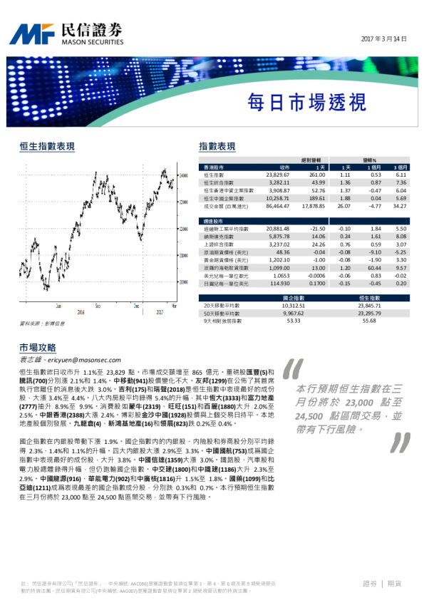 每日市场透视