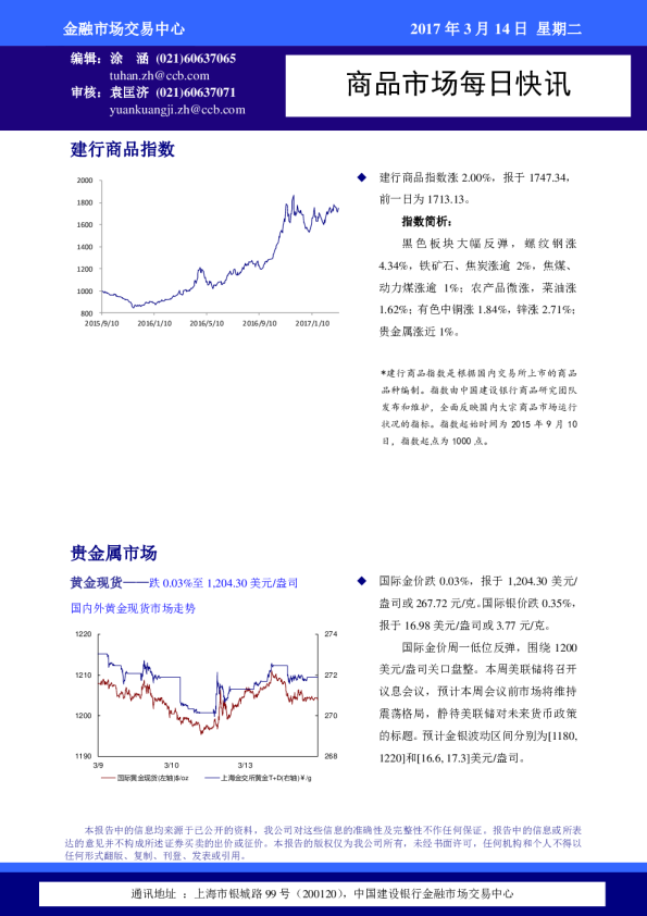 建设银行商品市场每日快讯