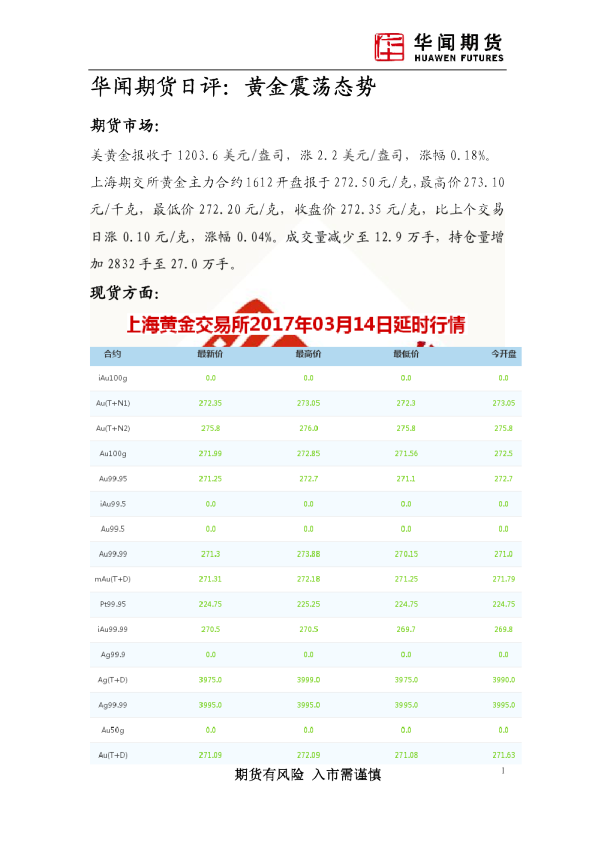 日评：黄金震荡态势