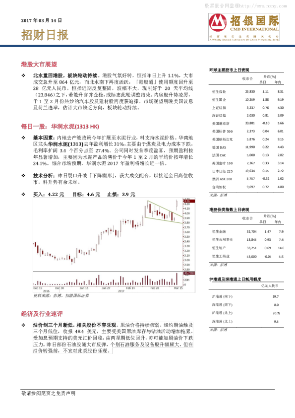 招银国际招财日报