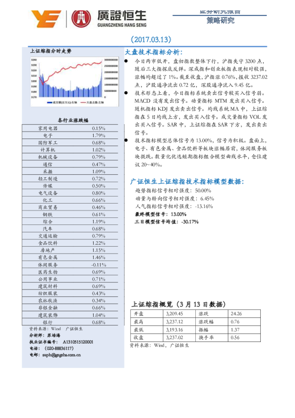 广证恒生策略研究