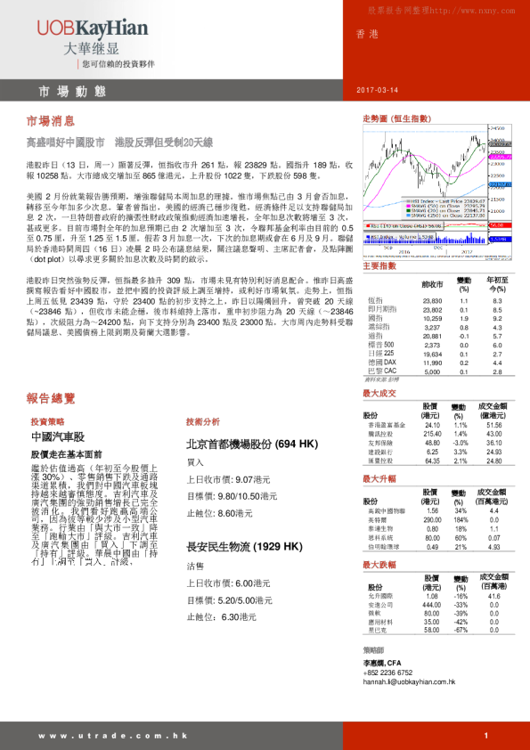 大华继显(香港)市场动态