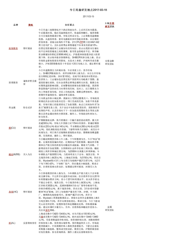 今日尾盘研发视点