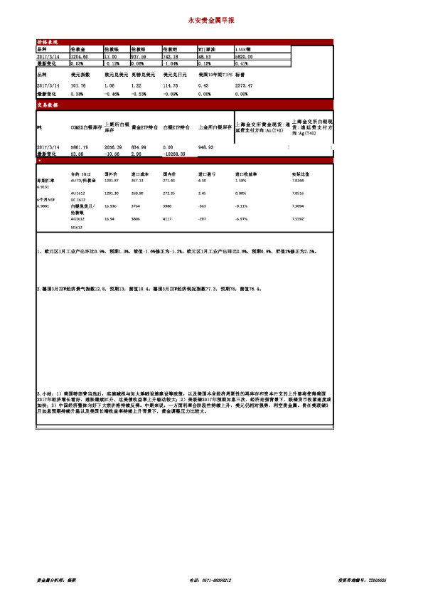 永安期货贵金属期货早报