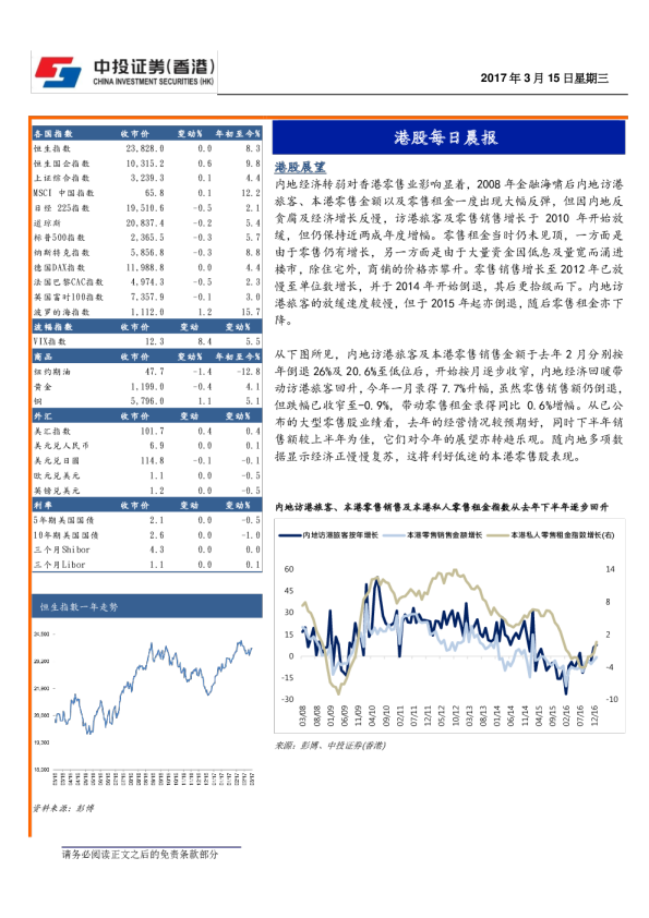 港股每日晨报