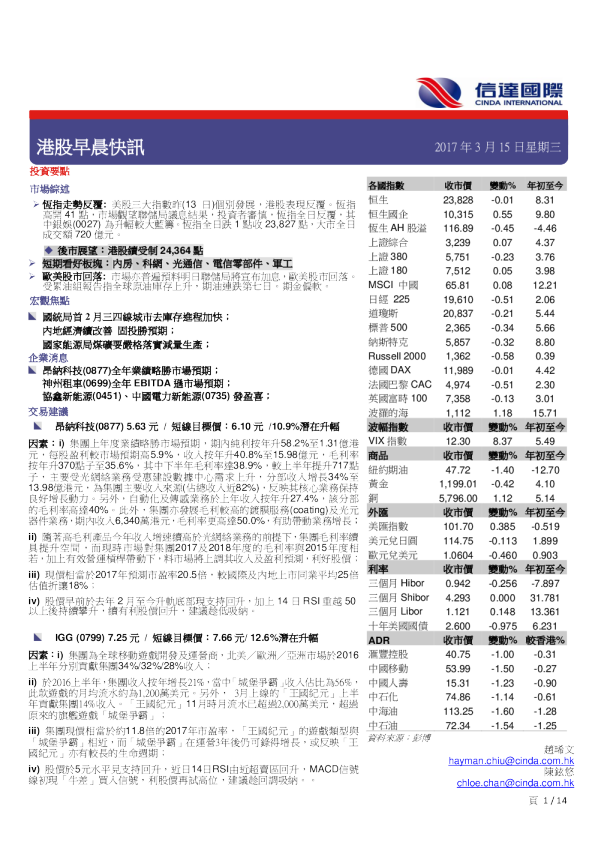港股早晨快讯