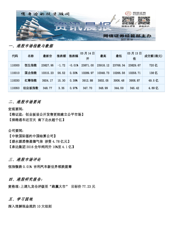 网信证券港股资讯晨报