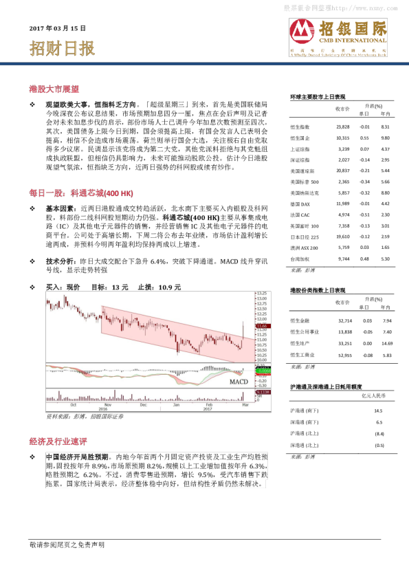 招银国际招财日报