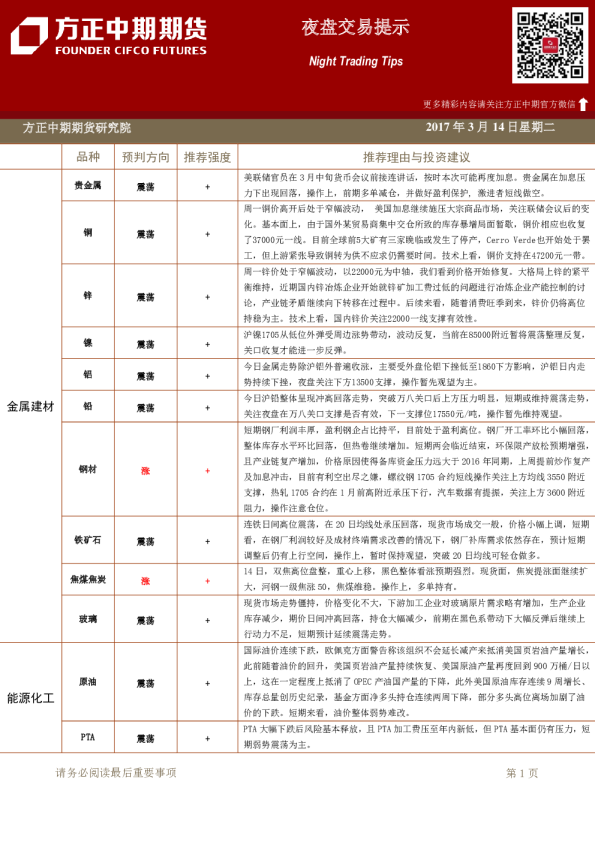 方正中期期货夜盘交易提示