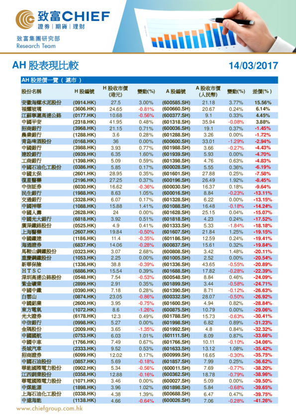 致富证券AH股表现比较