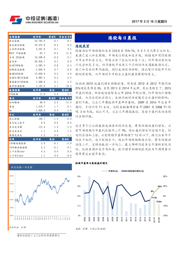 港股每日晨报