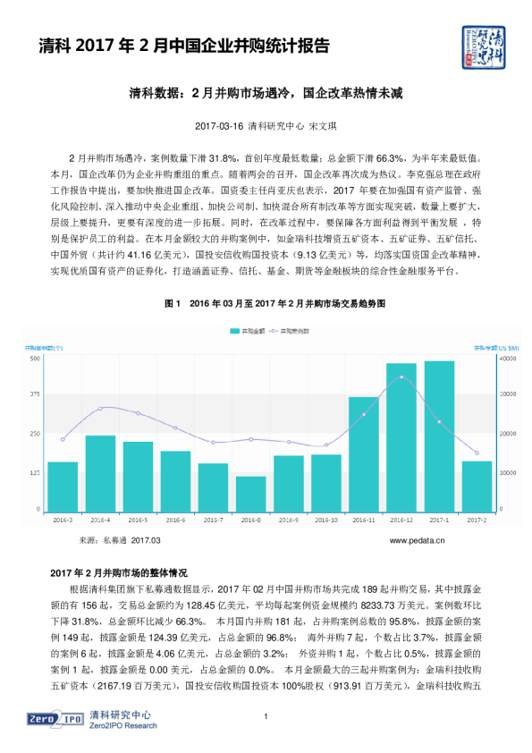 2017年2月中国企业并购统计报告：清科数据，2月并购市场遇冷，国企改革热情未减
