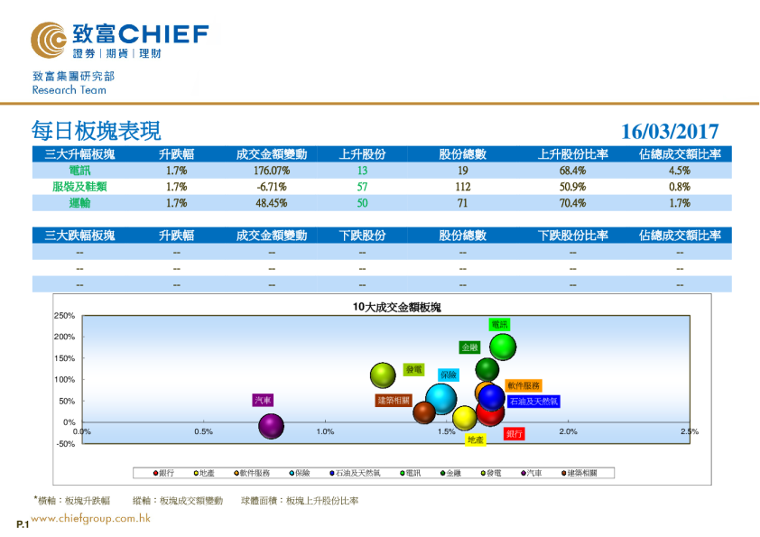 致富证券每日板块表现