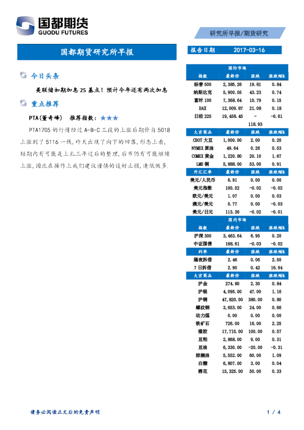 国都期货研究所早报