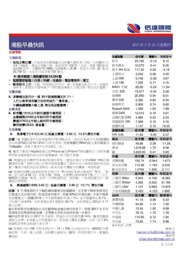 港股早晨快讯