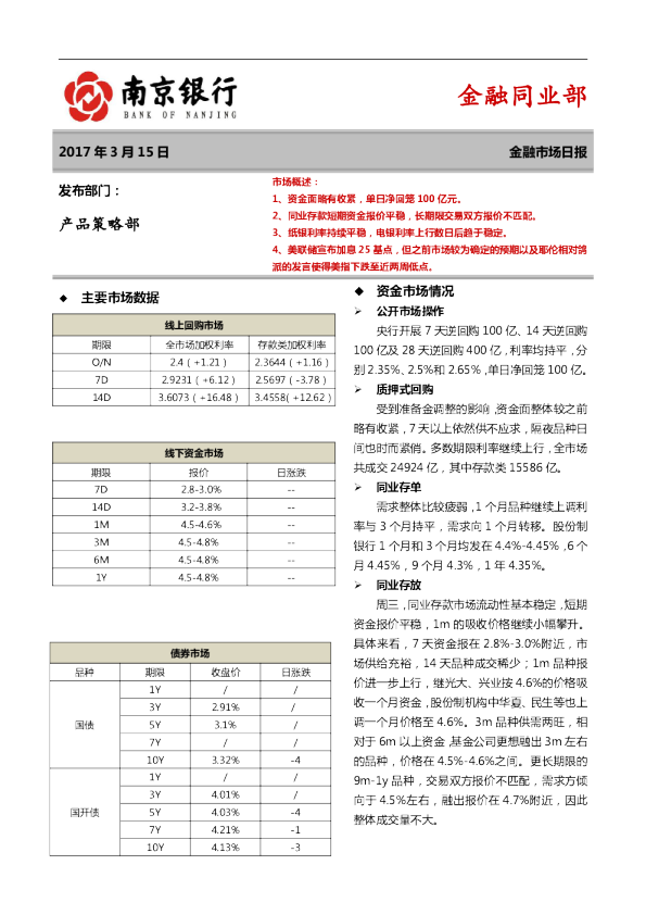 南京银行金融市场日报