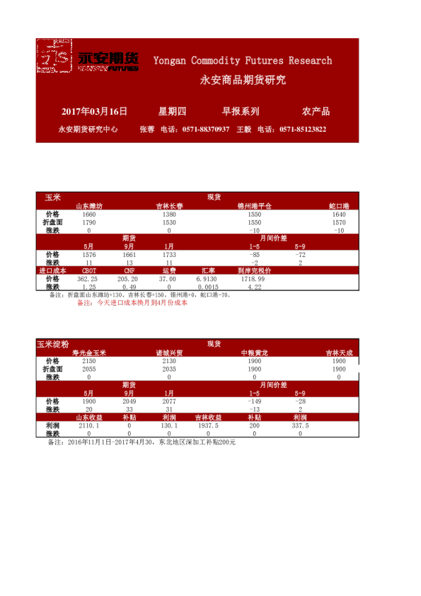 永安期货农产品早报