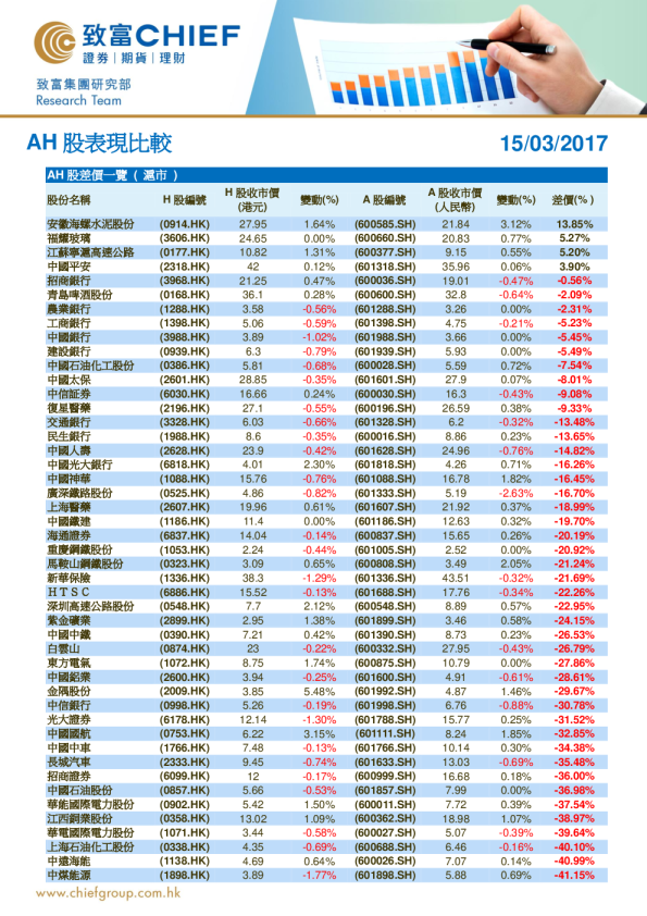 致富证券AH股表现比较