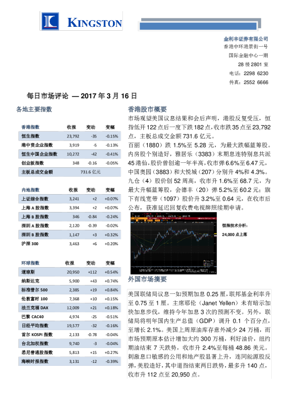 金利丰证券每日市场评论