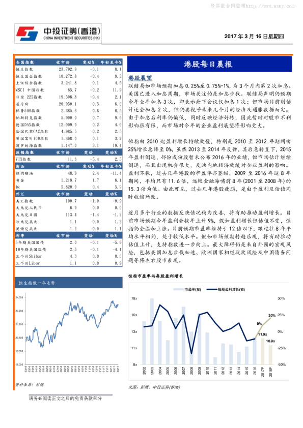 中投证券(香港)港股每日晨报