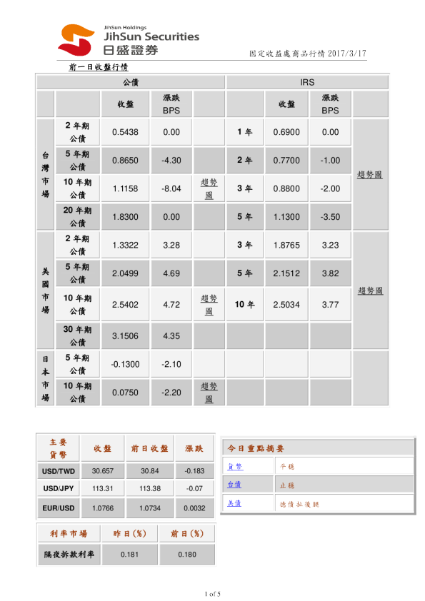 固定收益处商品行情