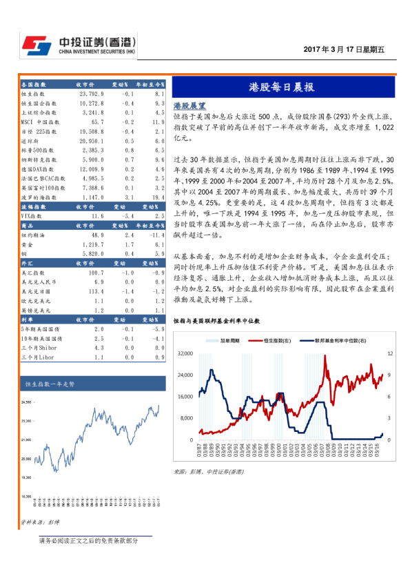 港股每日晨报