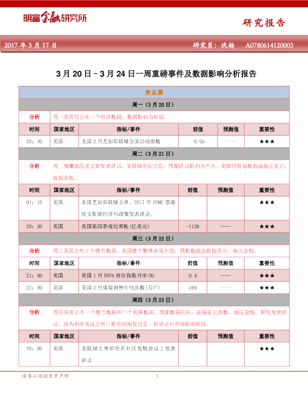 3月20日~24日贵金属一周重磅事件及数据影响分析报告