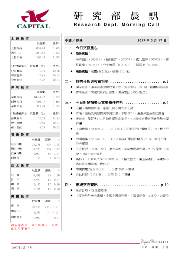 研究部晨讯
