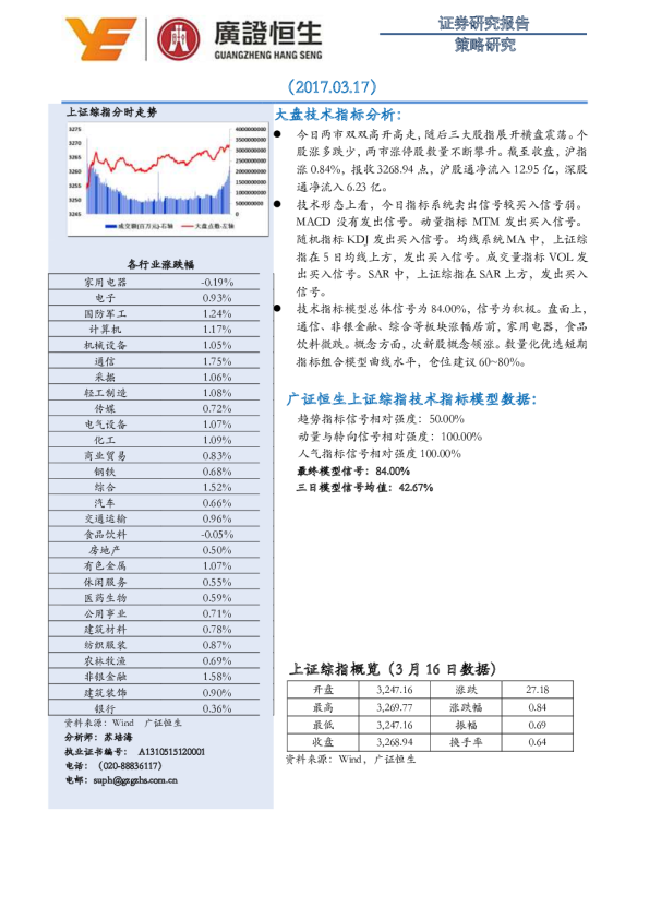大盘技术指标分析