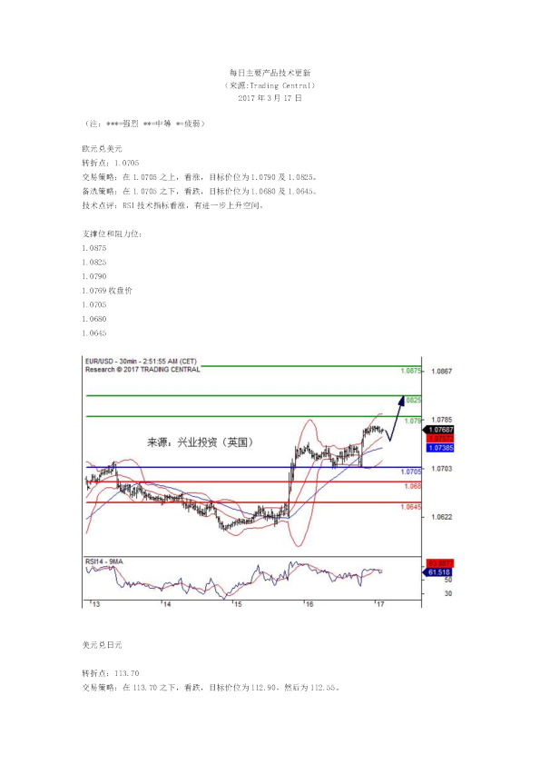每日主要产品技术更新
