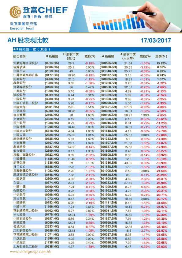 致富证券AH股表现比较