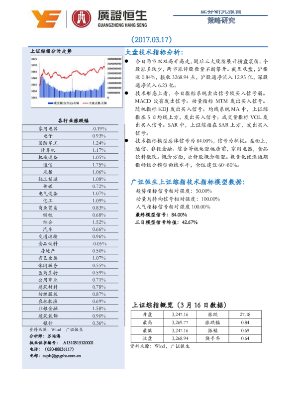 策略研究