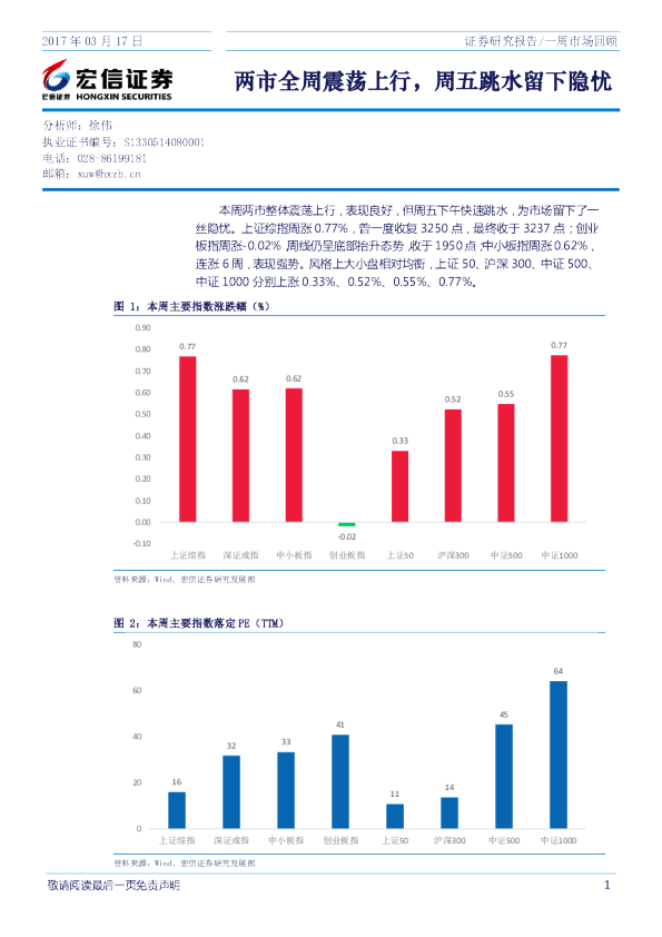 一周市场回顾：两市全周震荡上行，周五跳水留下隐忧