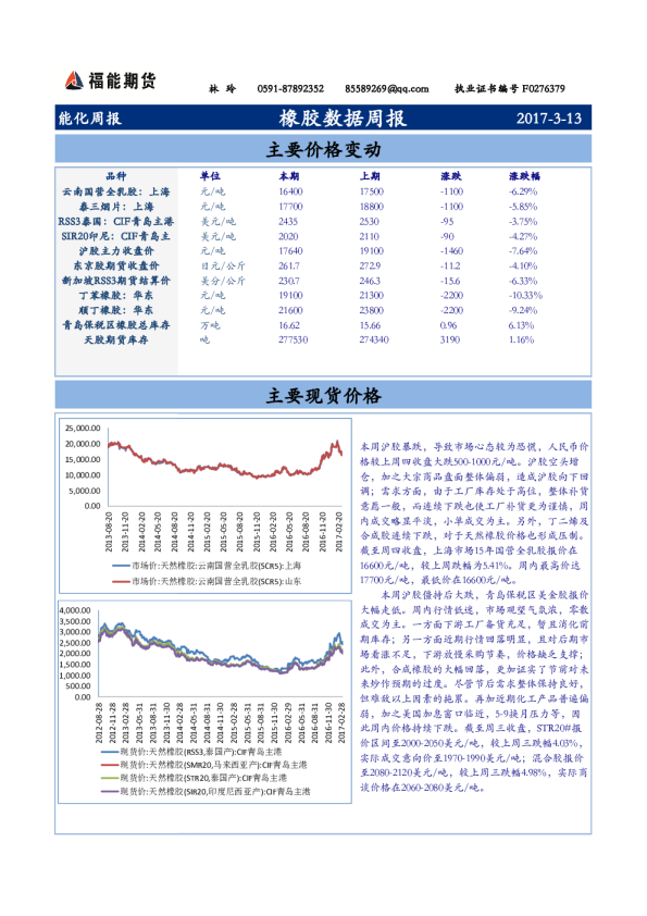 福能期货橡胶数据周报
