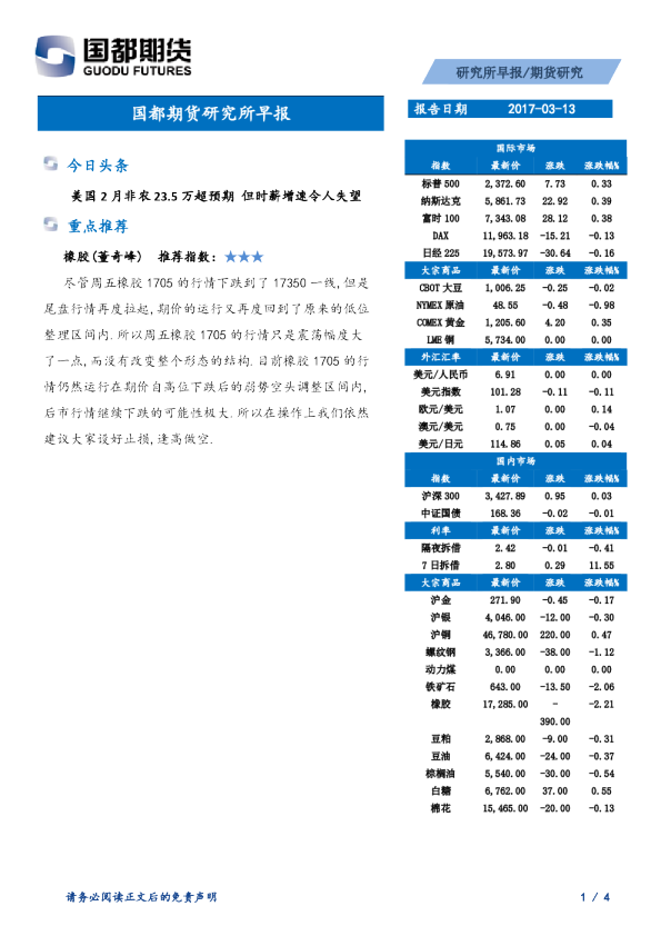 国都期货研究所早报