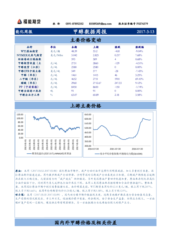 福能期货甲醇期货周报