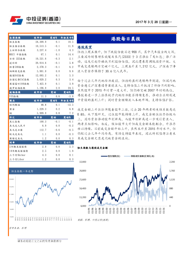港股每日晨报